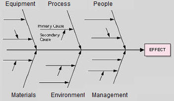 Wayne Wire Quality Processes.